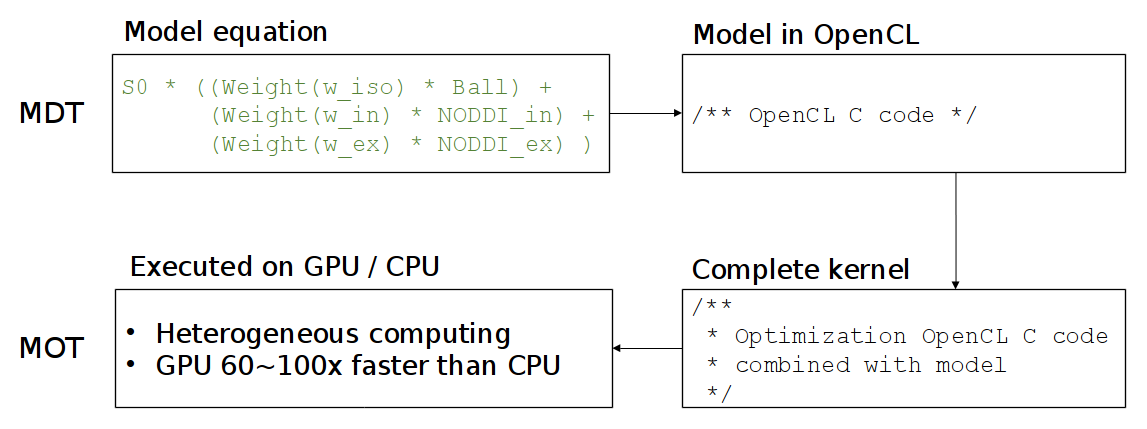 _images/mdt_compilation_flow.png